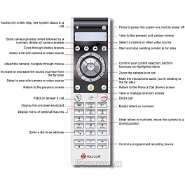 Polycom HDX 7000-1080, система групповой видеоконференцсвязи