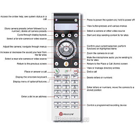 Polycom HDX 6000-720V, система групповой видеоконференцсвязи