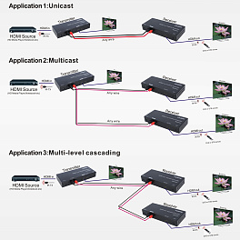 Удлинитель HDMI через 2-х жильный кабель (передатчик)