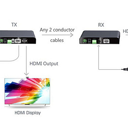 Удлинитель HDMI CleverMic HE2CC329, проводной (до 300м)
