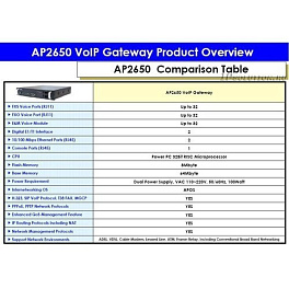 ADD-AP2650-24S аналоговый VOIP шлюз AddPac
