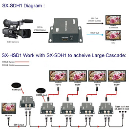 Конвертер SDI-HDMI