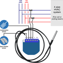 Qubino Heat&CoolTermostat - Z-Wave термостат с сенсором (кабель 1 м) для климатических устройств