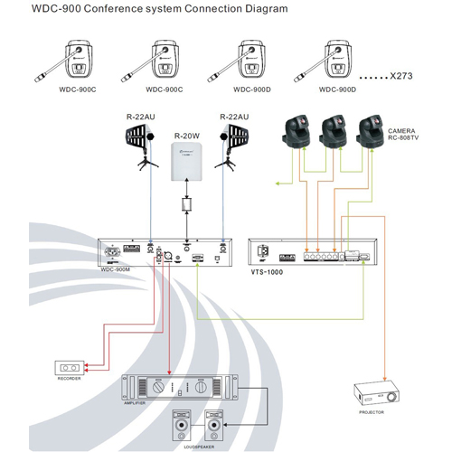 Relacart WDC-900D, беспроводной пульт делегата