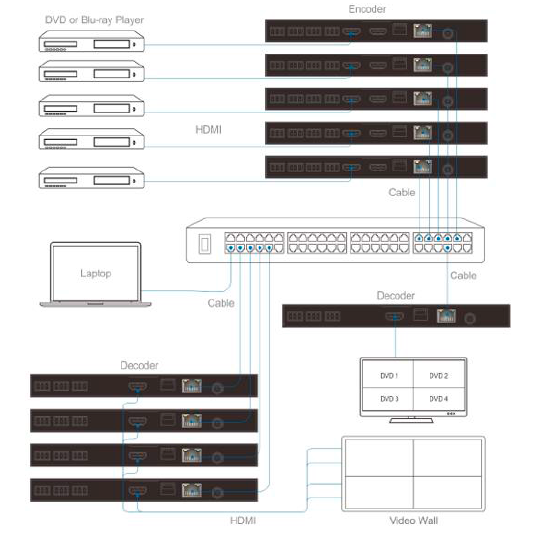Prestel EIP-VW, комплект передачи HDMI по IP