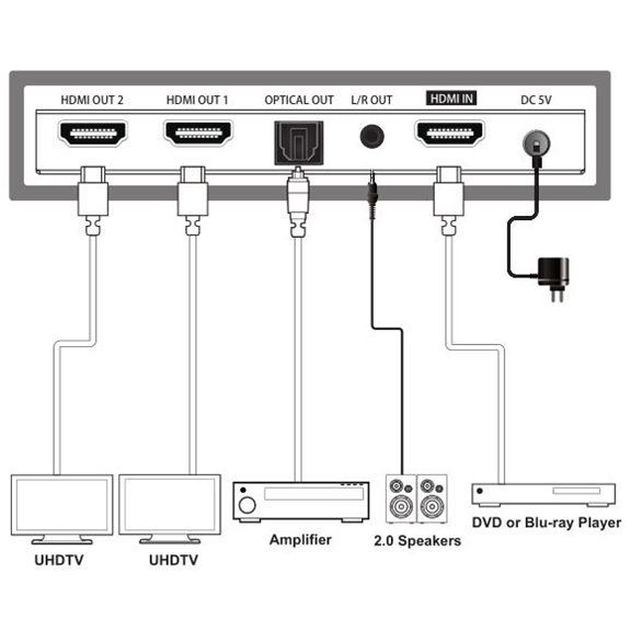 Prestel SP-H2-12SA, видеоразветвитель HDMI 1:2