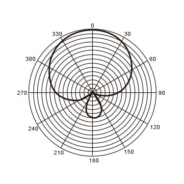Relacart MAS-D, микрофонный массив с интерфейсом Dante