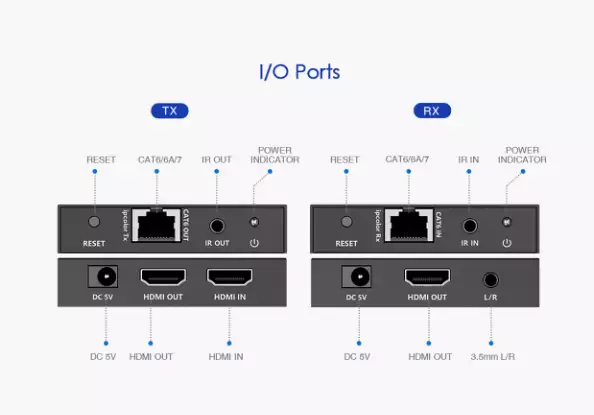 Lenkeng LKV565P, удлинитель HDMI по витой паре