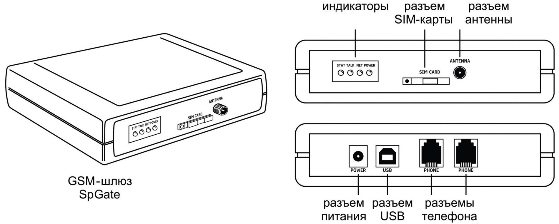 Шлюз для телефона. GSM-шлюз SPGATE. GSM-шлюз SPGATE M. Аналоговый GSM шлюз для стационарного телефона. GSM шлюз модуль для стационарного телефона.