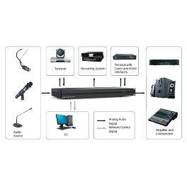 Prestel DAP-1616D, цифровой процессор звукообработки