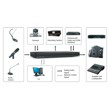 Prestel DAP-1616D, цифровой процессор звукообработки