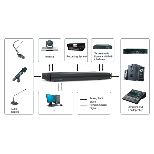 Prestel DAP-1616D, цифровой процессор звукообработки