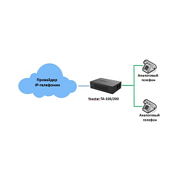 Yeastar TA200 VoIP-шлюз, 2*FXS