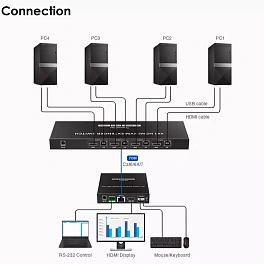 Lenkeng LKV441EX, удлинитель-переключатель hdmi kvm 4×1 по витой паре cat6 до 70 м
