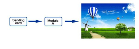 Светодиодный экран для создания видеостен, шаг пикселя 1,87 мм, 600 кд/м.кв., угол просмотра 160/140 град., 5000:1, 1:1, фронтальный / тыльный доступ, 6 кг Светодиодный экран для создания видеостен, шаг пикселя 1,87 мм, 600 кд/м.кв., угол просмотра 160/140 град., 5000:1, 1:1, фронтальный / тыльный доступ, 6 кг