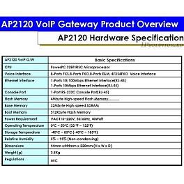 ADD-AP2120-16O, аналоговый VOIP шлюз AddPac