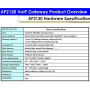 ADD-AP2120-16O, аналоговый VOIP шлюз AddPac ADD-AP2120-16O, аналоговый VOIP шлюз AddPac