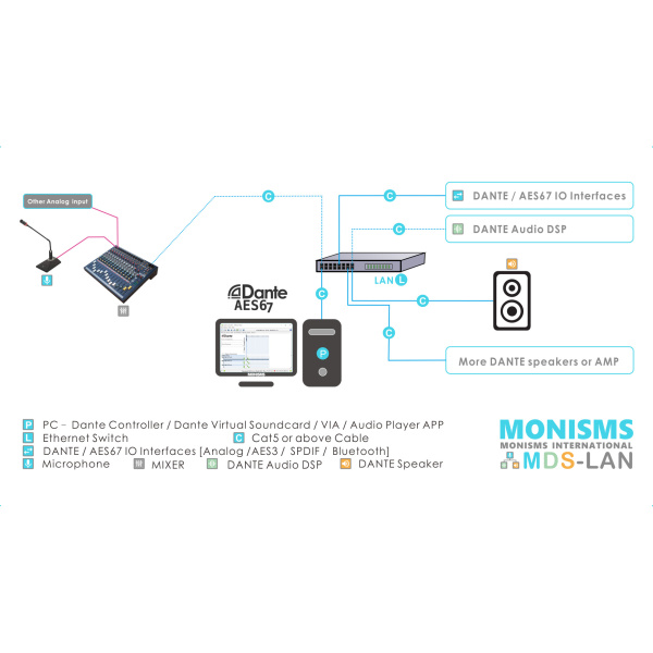 Monisms MNS-AMP3022A-2P, аудиоусилитель с поддержкой Dante и PoE