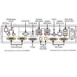 Polycom HDX 8000-720, система групповой видеоконференцсвязи