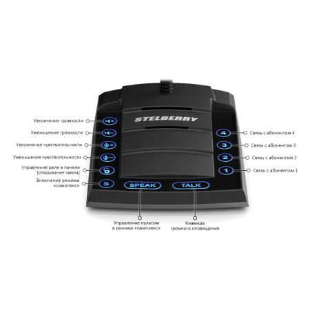 Stelberry S-740, 4-канальное селекторное переговорное устройство