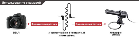Микрофон AVerMedia Live Streamer MIC 133