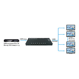 Prestel SP-H2-116, hdmi сплиттер 1:16