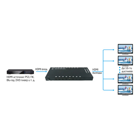 Prestel SP-H2-116, hdmi сплиттер 1:16