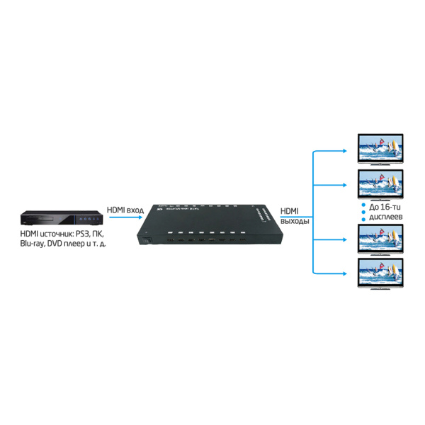 Prestel SP-H2-116, hdmi сплиттер 1:16