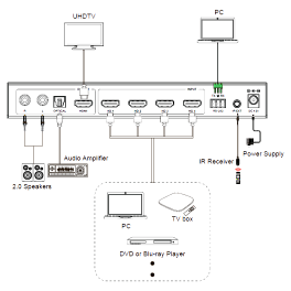 Prestel SW-4K41MVS, бесподрывный HDMI-коммутатор 4x1