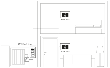 2N Indoor Touch PoE - монитор для IP домофона, дисплей 7", протокол - SIP, динамик, микрофон, слот для SD  карты, PoE. ОС Android 4.2. 2N Indoor Touch PoE - монитор для IP домофона, дисплей 7", протокол - SIP, динамик, микрофон, слот для SD  карты, PoE. ОС Android 4.2.