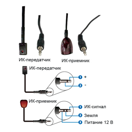 Prestel IPN-4KJ2000PRX, приемник HDMI 4K60 c USB и аудио по IP