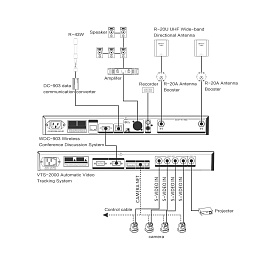 Relacart WDC-903M, беспроводной центральный блок управления конференц-системы Relacart WDC-903M, беспроводной центральный блок управления конференц-системы