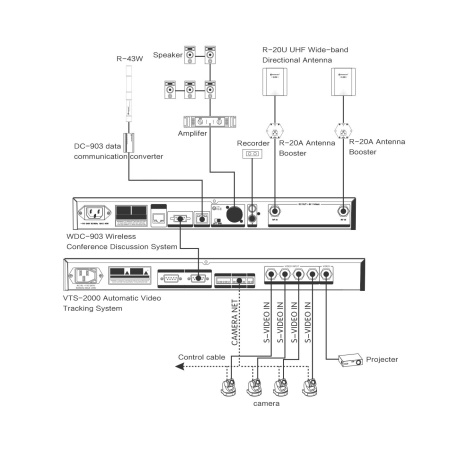 Relacart WDC-903M, беспроводной центральный блок управления конференц-системы