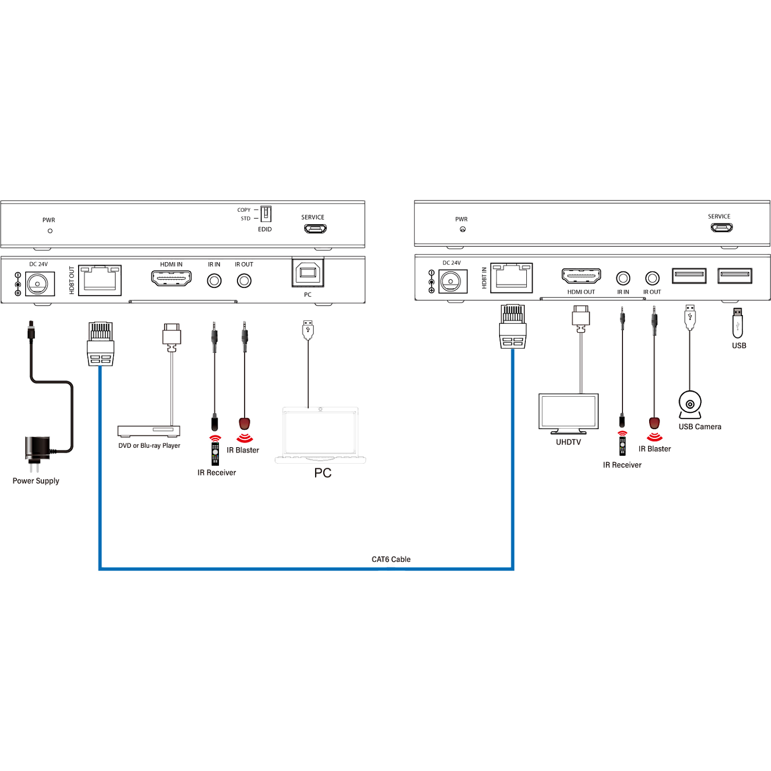 Prestel EHD-4K100U, комплект передачи HDMI-сигнала по HDBaseT