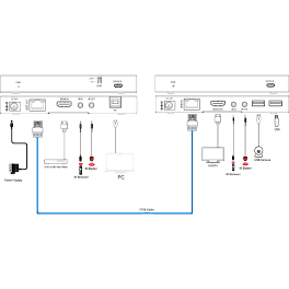 Prestel EHD-4K100U, комплект передачи HDMI-сигнала по HDBaseT