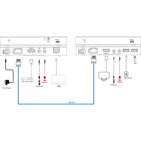 Prestel EHD-4K100U, комплект передачи HDMI-сигнала по HDBaseT