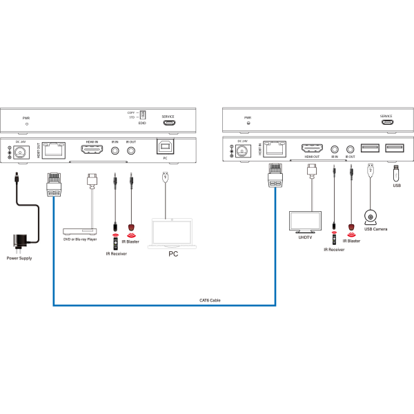 Prestel EHD-4K100U, комплект передачи HDMI-сигнала по HDBaseT