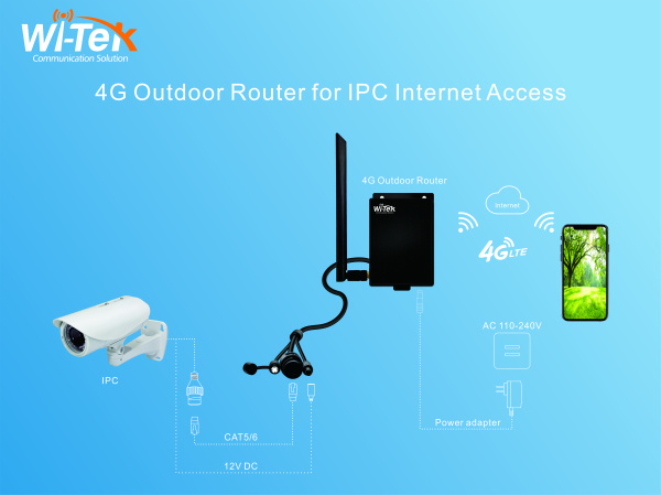 Wi-Tek WI-LTE115-O Wi-Tek WI-LTE115-O