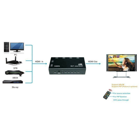 HDMI коммутатор 4х1