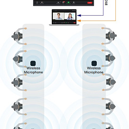 VoiceXpert VXV-313-KITW, видеобар в комплекте с 4-мя беспроводными микрофонами