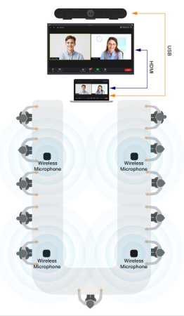 VoiceXpert VXV-313-KITW, видеобар в комплекте с 4-мя беспроводными микрофонами