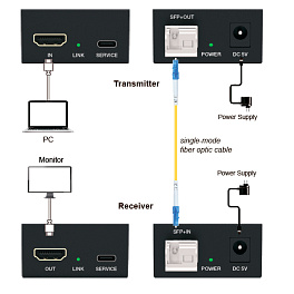 Prestel EFC-4K2K1000, HDMI удлинитель по оптоволоконному кабелю