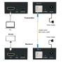Prestel EFC-4K2K1000, HDMI удлинитель по оптоволоконному кабелю