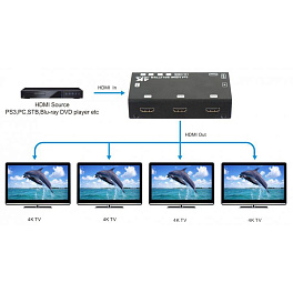 Сплиттер 1 x 4 HDMI с поддержкой 4k видео