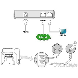 Yealink SIP-T20P, IP телефон