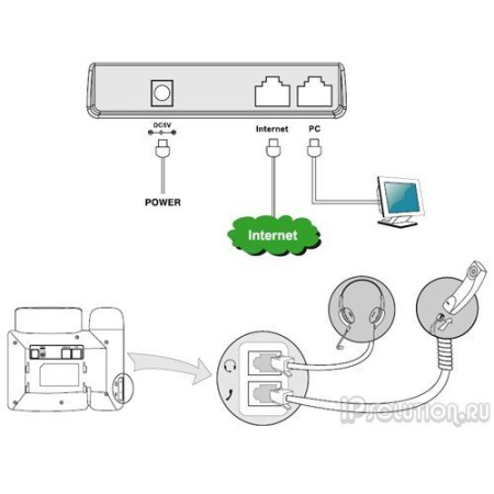 Yealink SIP-T20P, IP телефон