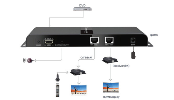 Разветвитель-удлинитель CleverMic 12HES312-HDBitT HDMI 1X2 проводной (120м) Разветвитель-удлинитель CleverMic 12HES312-HDBitT HDMI 1X2 проводной (120м)