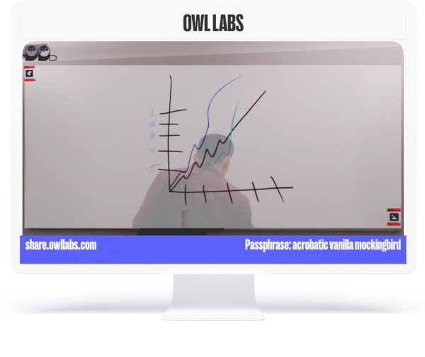 OWL Labs WHITEBOARD, камера для учебной доски OWL Labs WHITEBOARD, камера для учебной доски