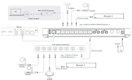 Yealink AVHub, коммутатор аудио и видео периферии Yealink