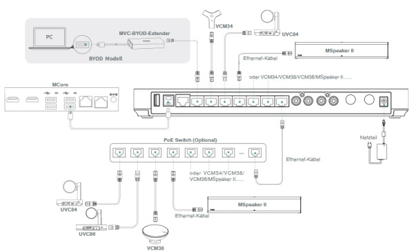 Yealink AVHub, коммутатор аудио и видео периферии Yealink